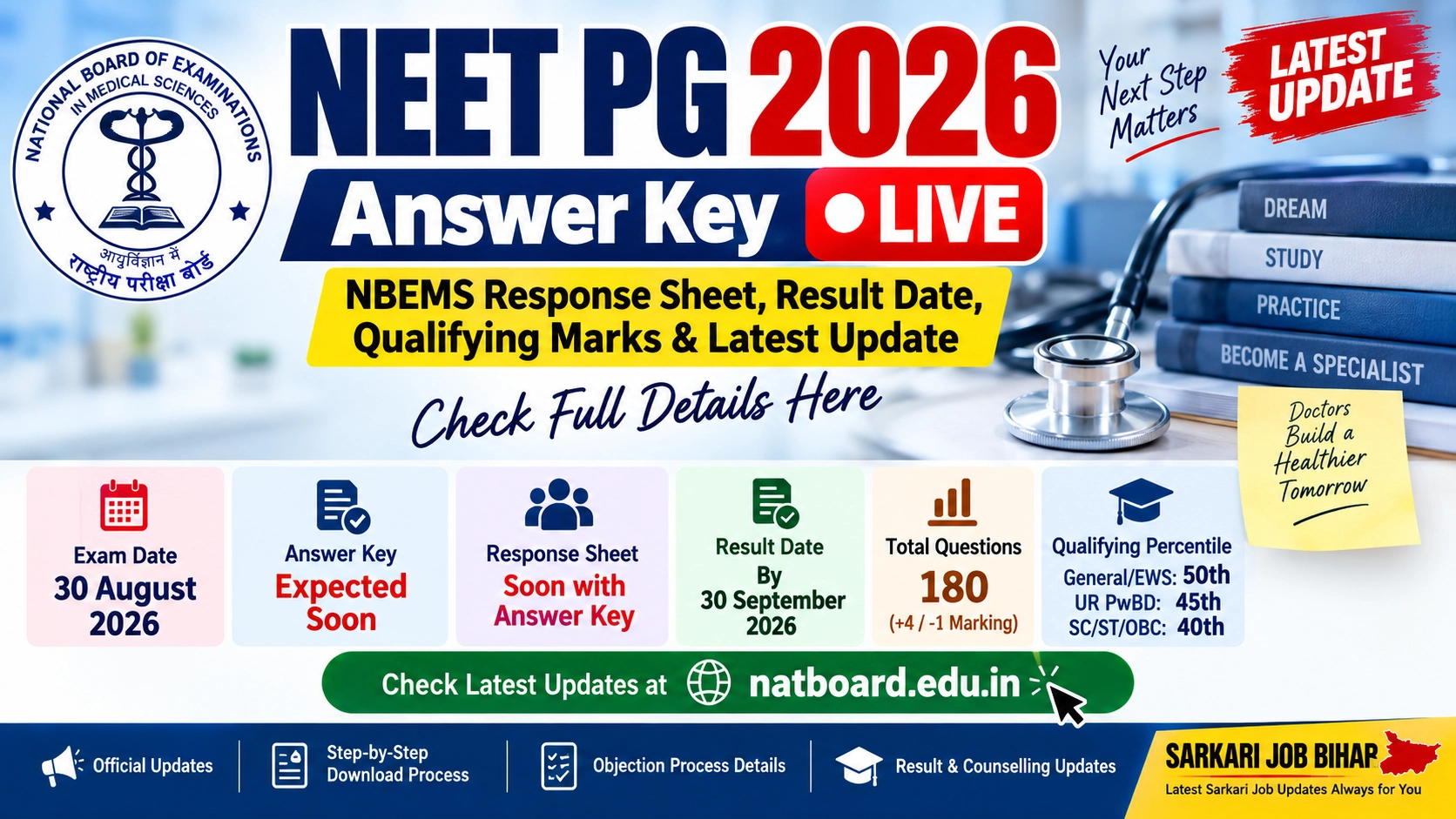 NEET PG 2026 Answer Key LIVE: Response Sheet, Result Date & Cut Off