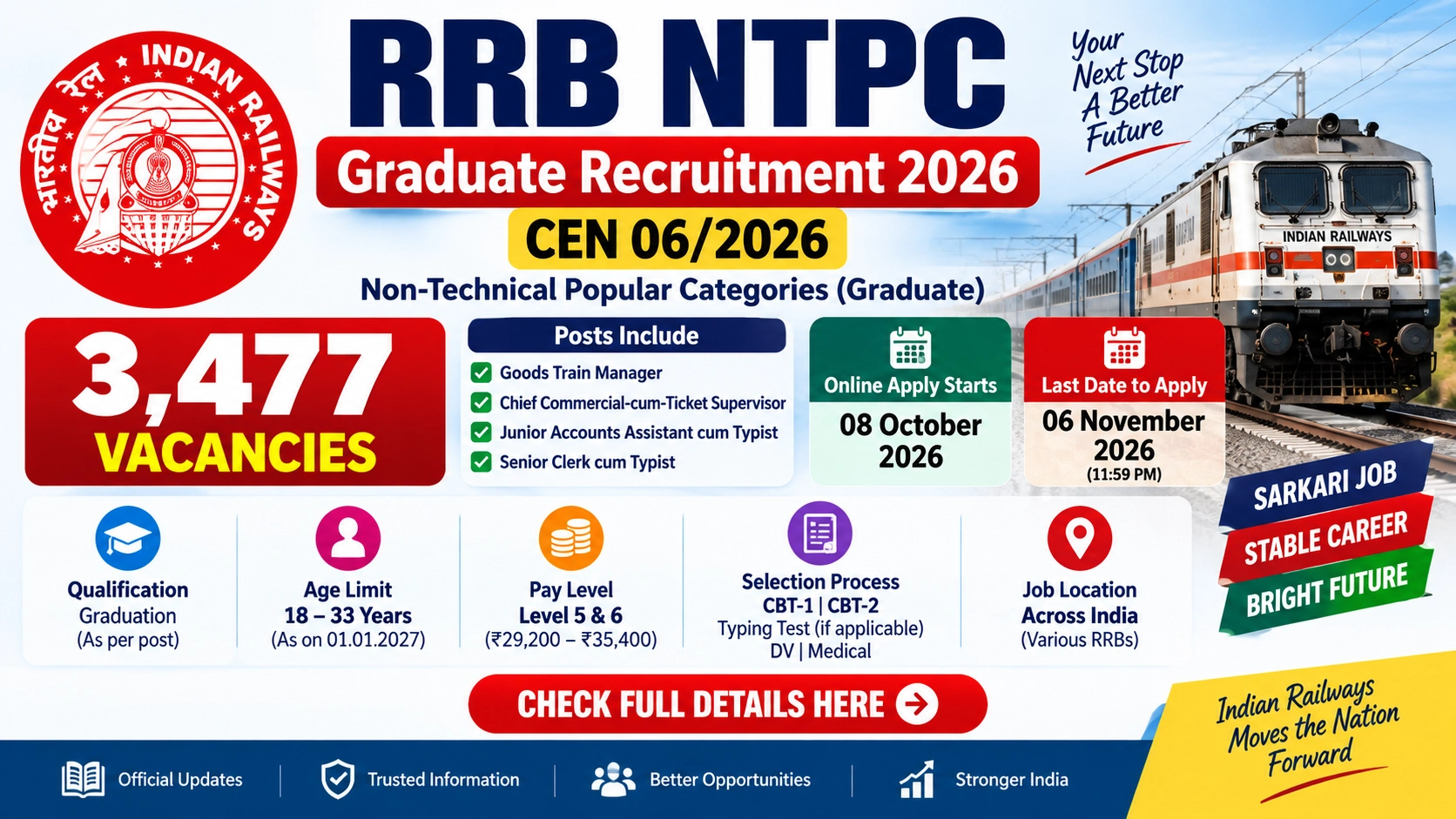 RRB NTPC Graduate Recruitment 2026: 3,477 Posts, Apply Online