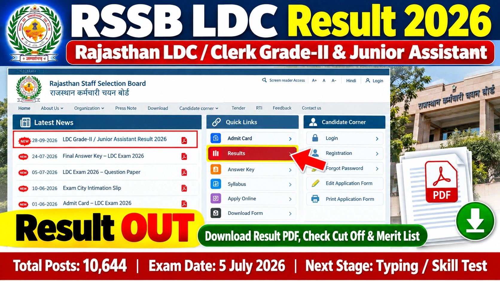 RSSB LDC Result 2026 Out: 10,644 Posts, Cut Off, Merit List & Typing Test