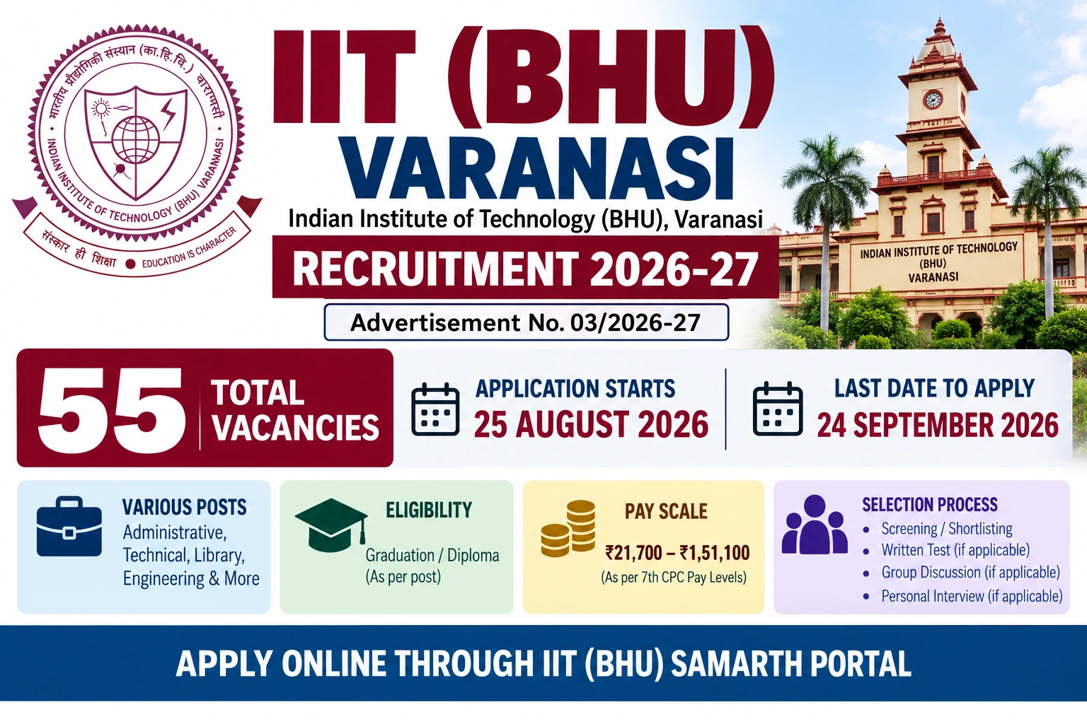 IIT BHU Recruitment 2026: 55 Vacancies, Eligibility, Fee, Apply Online
