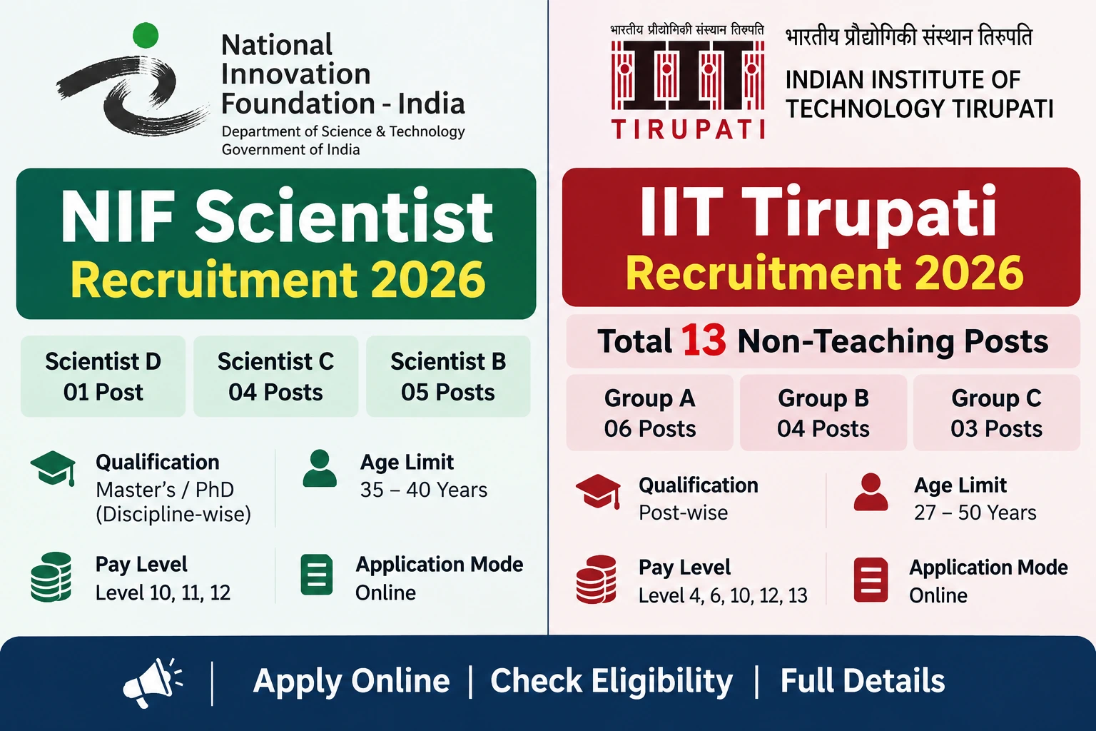 NIF Scientist Recruitment 2026: 10 Posts, Eligibility, Salary & Apply Online