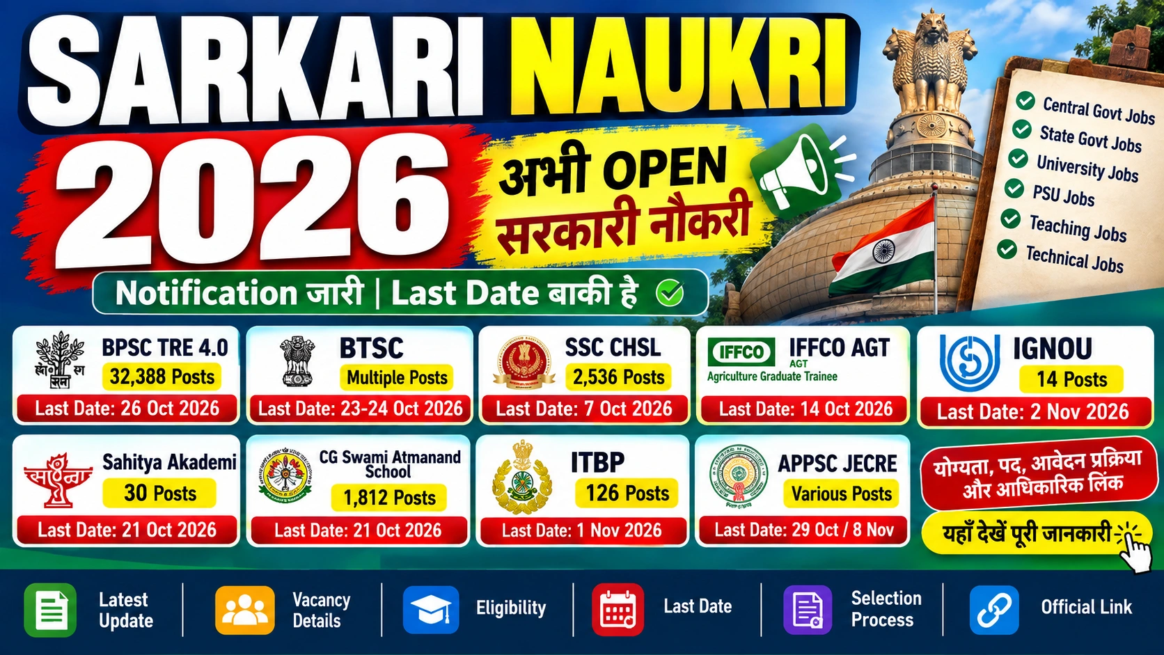 Sarkari Naukri 2026 – Latest Government Jobs & Vacancies