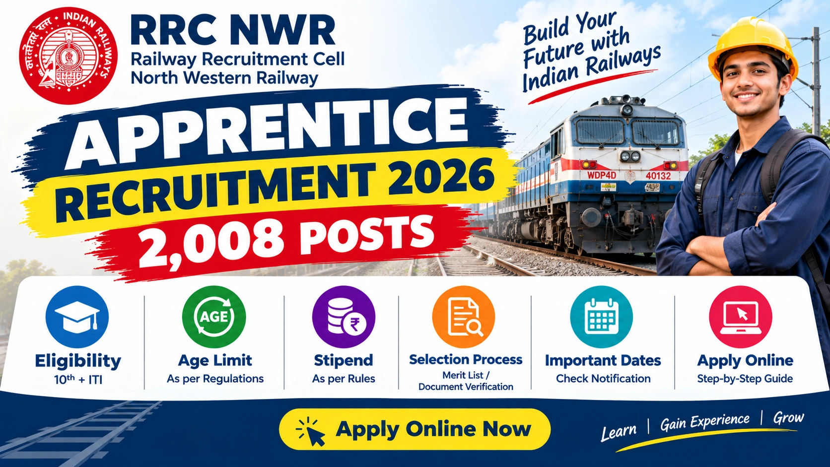 RRC NWR Apprentice Recruitment 2026 – 2,008 Posts, Apply