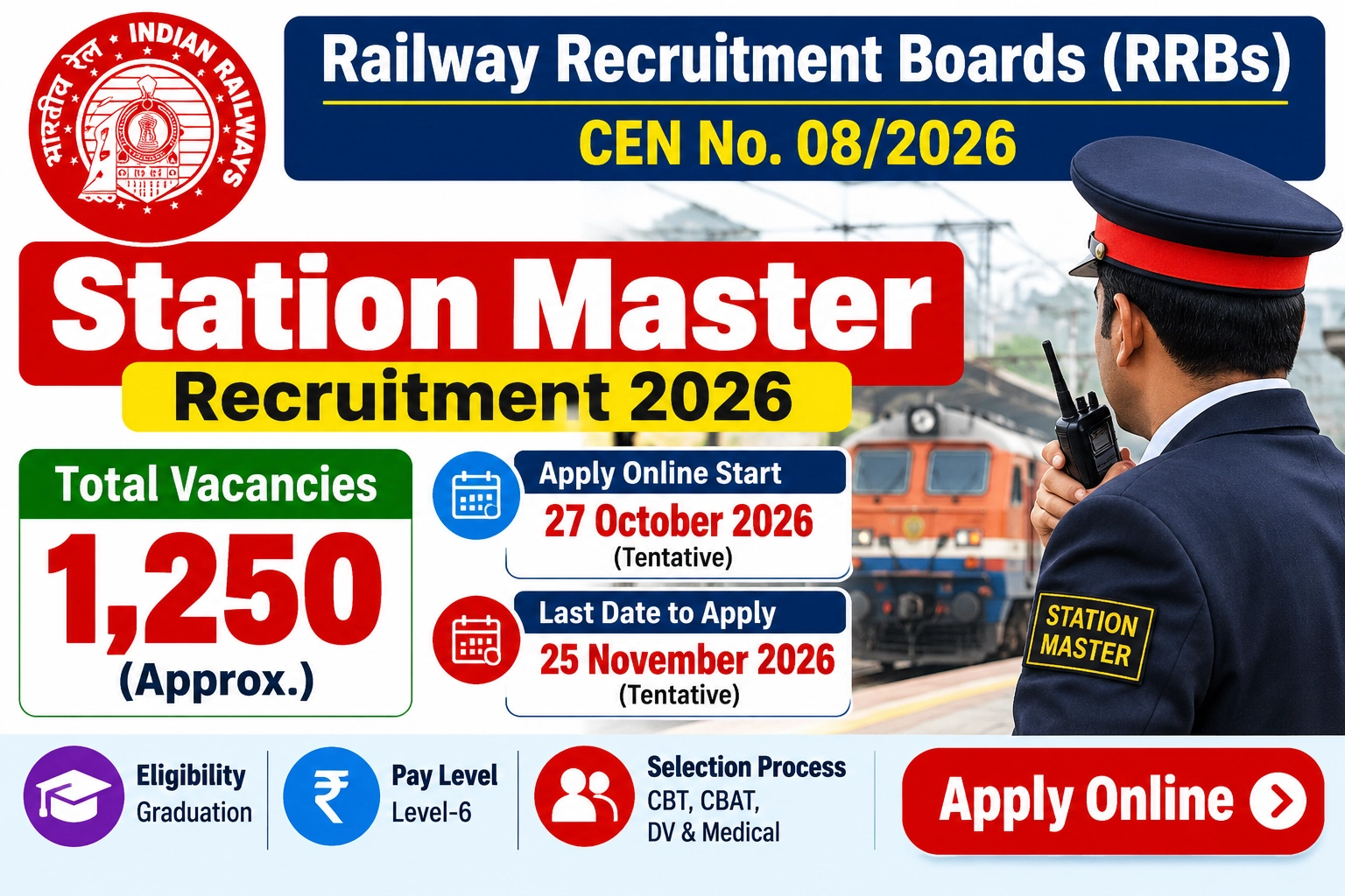RRB Station Master Recruitment 2026: 1,250 Posts, Apply Online